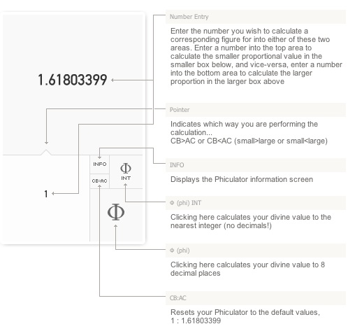 Phiculator